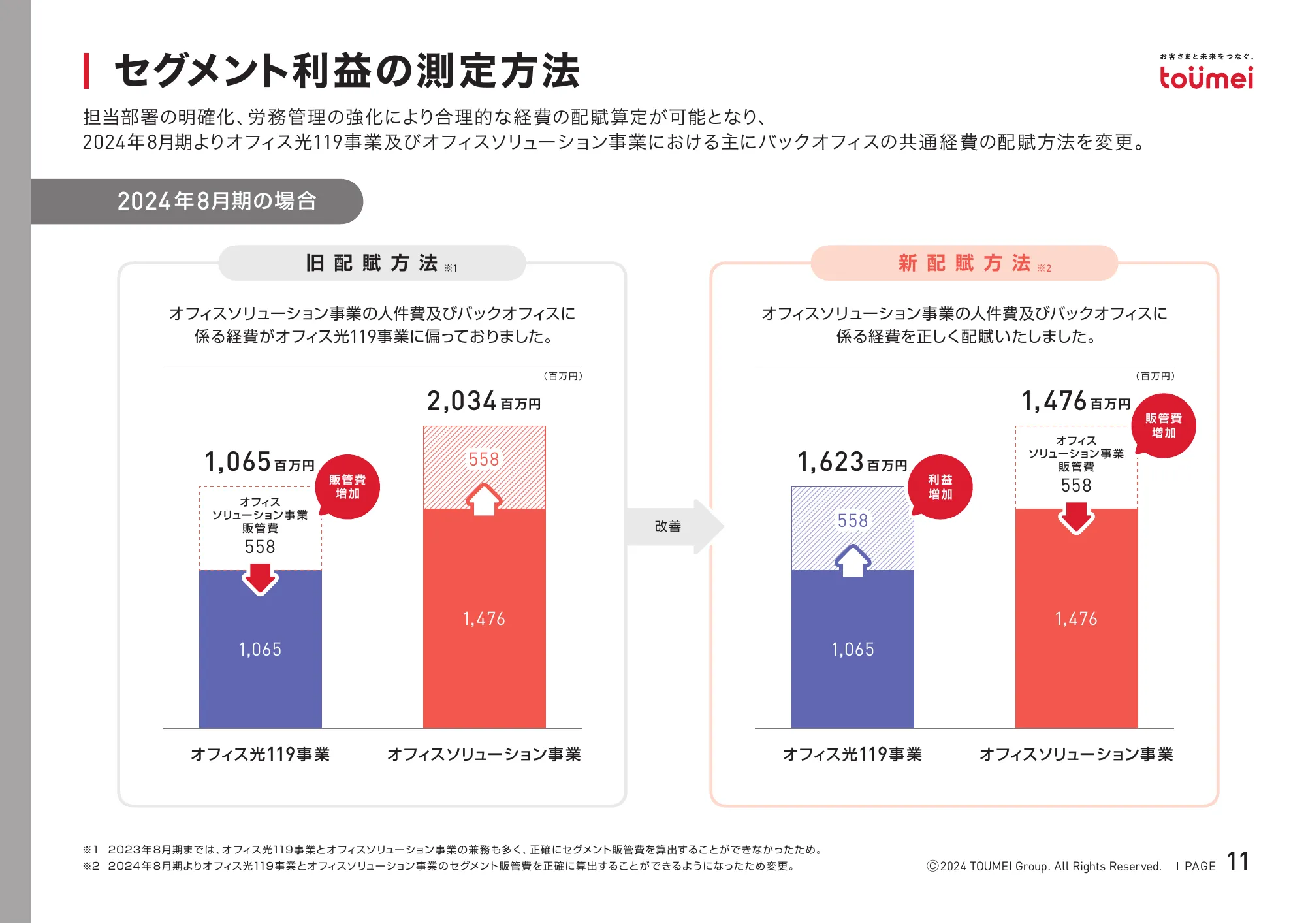 2024年8月期決算補足説明資料｜株式会社東名