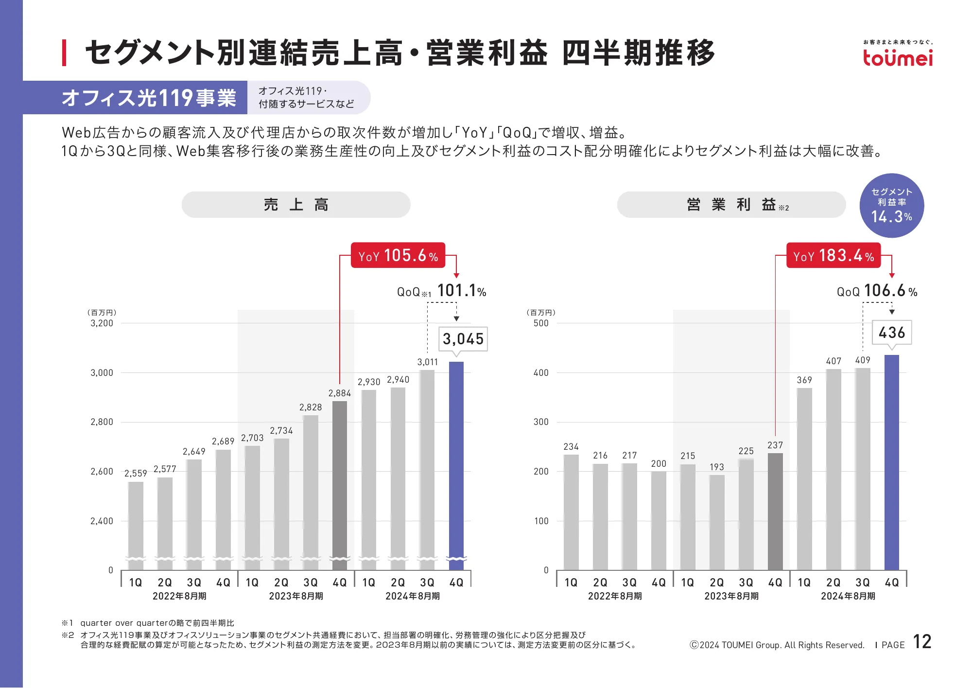 2024年8月期決算補足説明資料｜株式会社東名