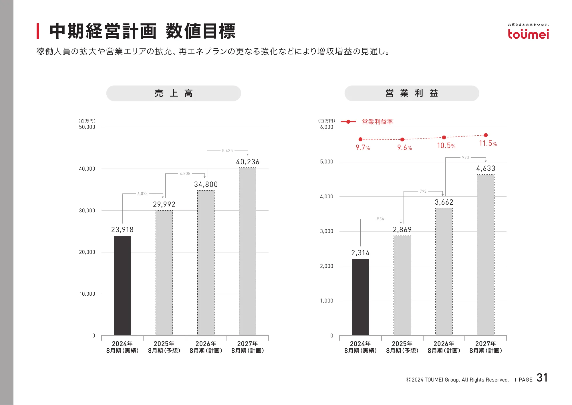 2024年8月期決算補足説明資料｜株式会社東名
