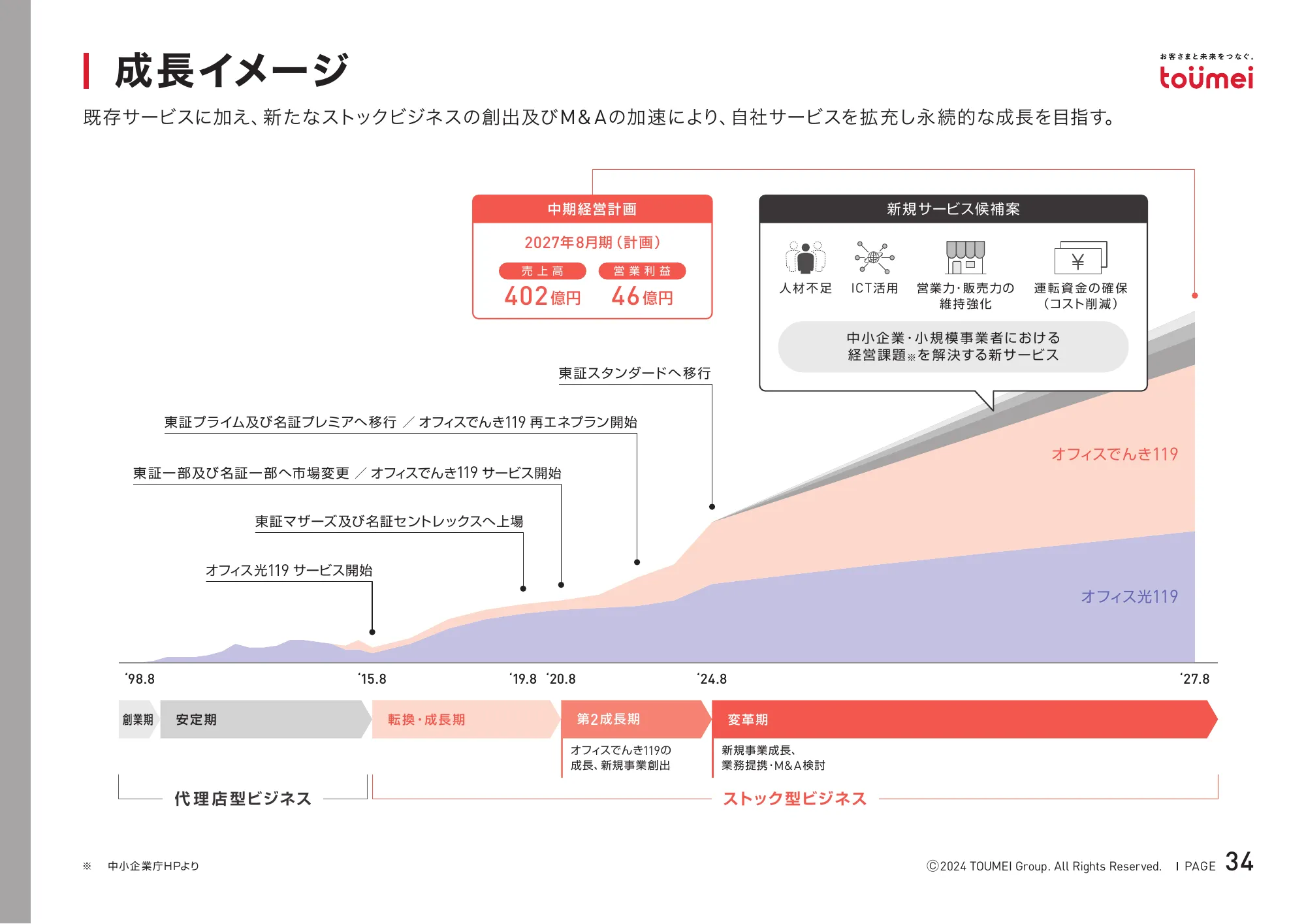 2024年8月期決算補足説明資料｜株式会社東名