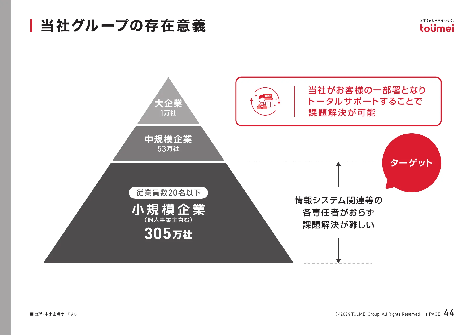 2024年8月期決算補足説明資料｜株式会社東名