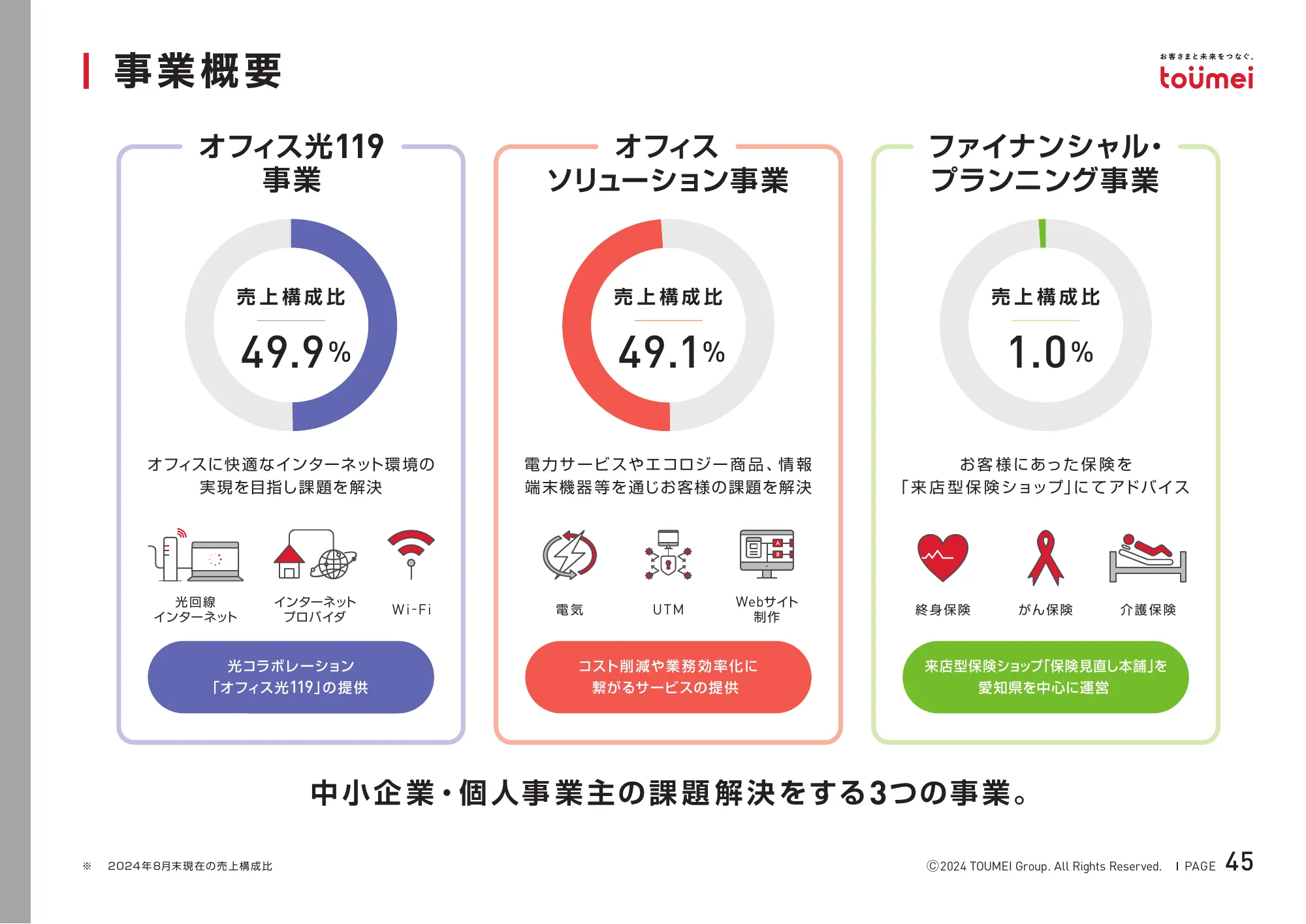 2024年8月期決算補足説明資料｜株式会社東名