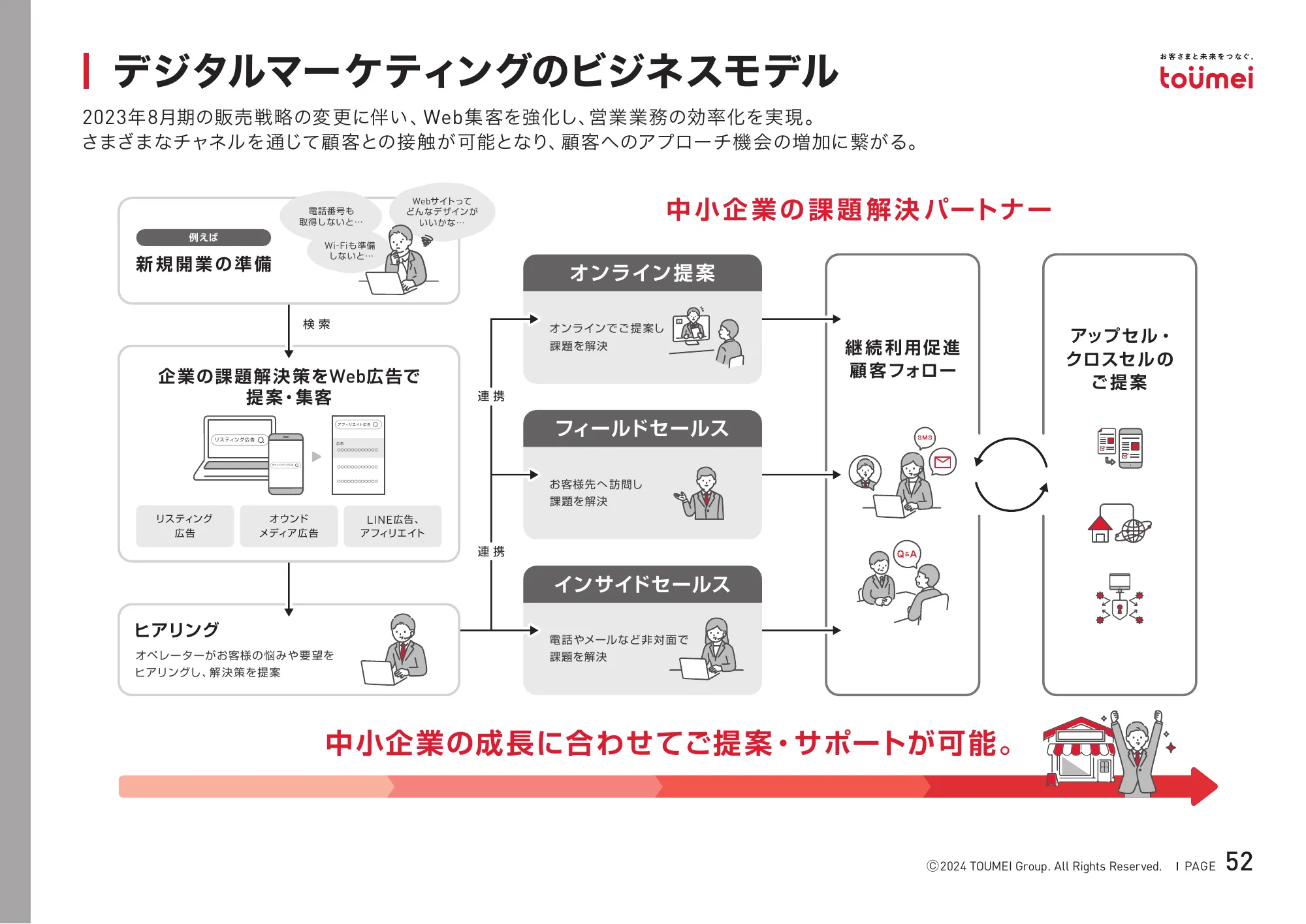 2024年8月期決算補足説明資料｜株式会社東名