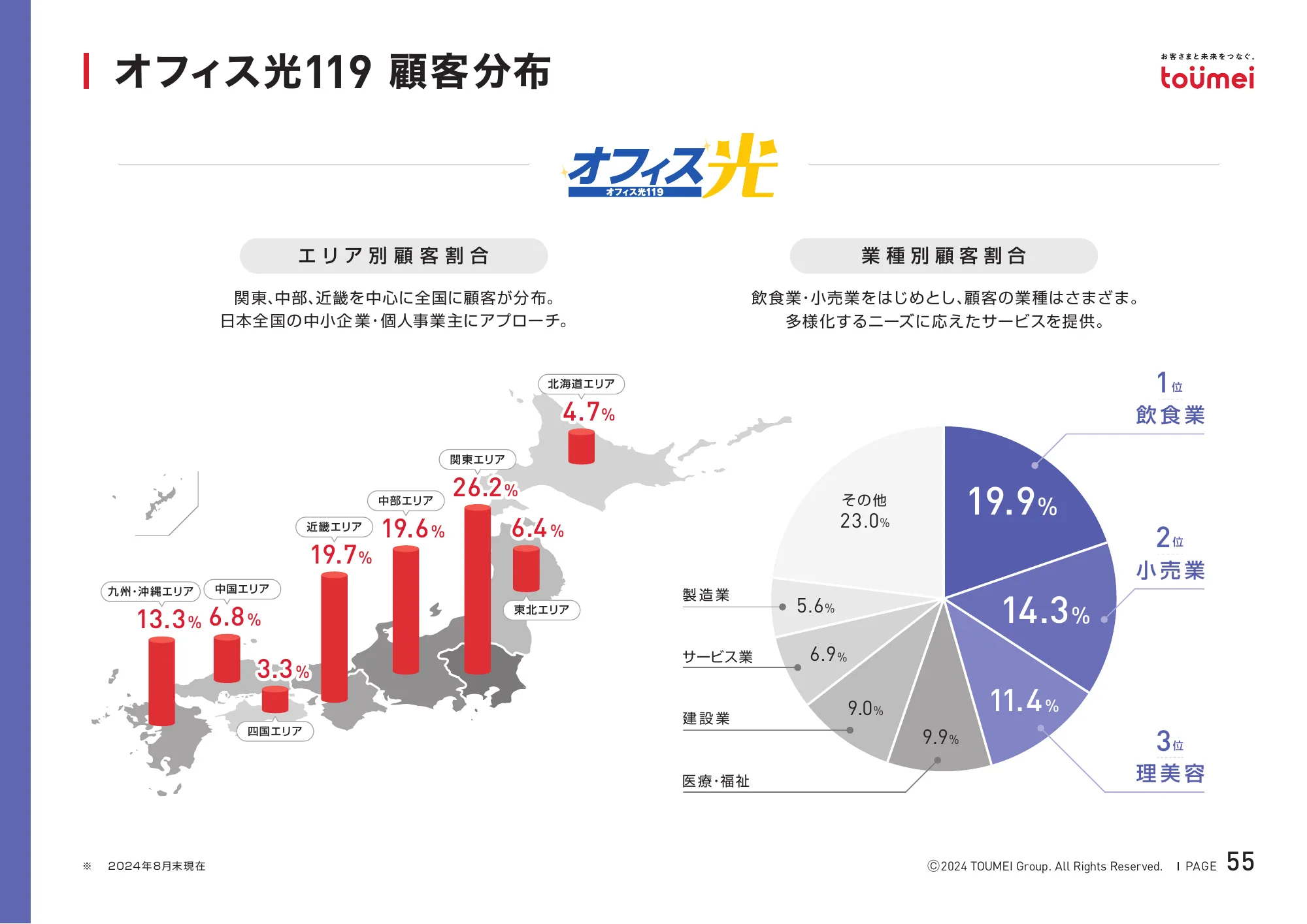 2024年8月期決算補足説明資料｜株式会社東名