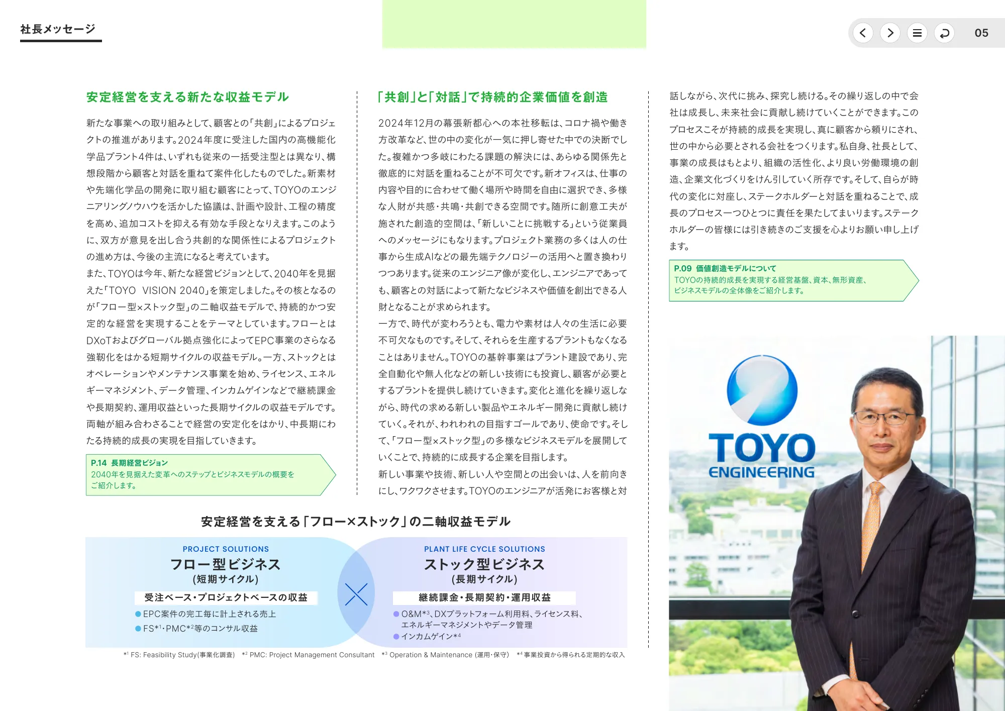 統合報告書2025｜東洋エンジニアリング株式会社