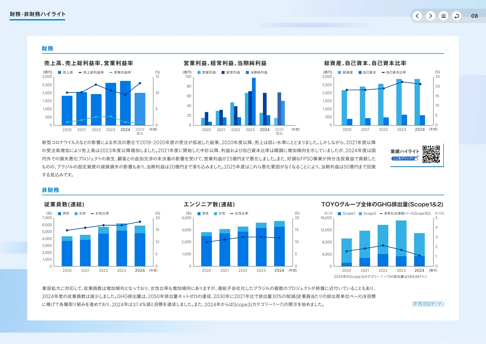 統合報告書2025｜東洋エンジニアリング株式会社