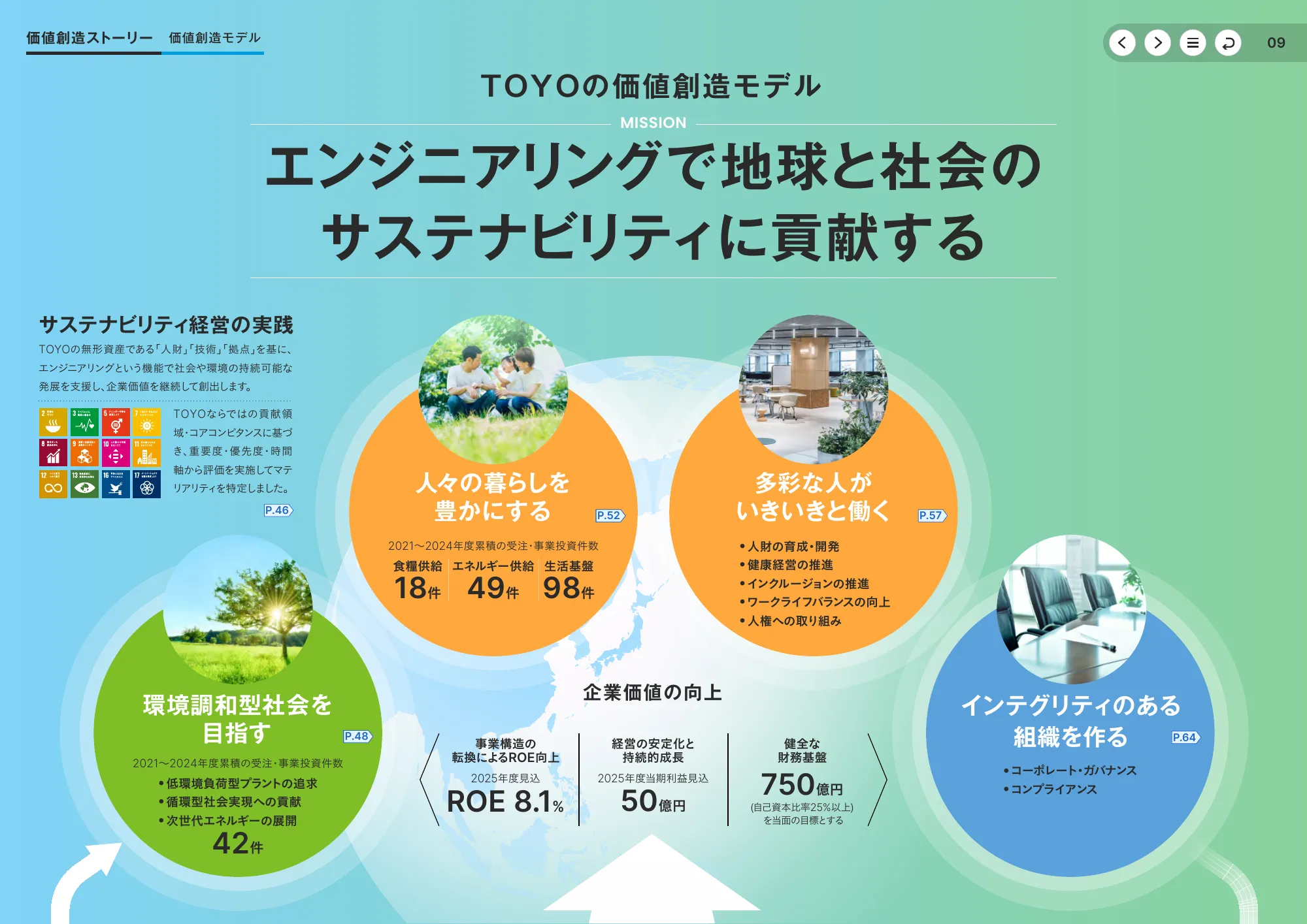 統合報告書2025｜東洋エンジニアリング株式会社