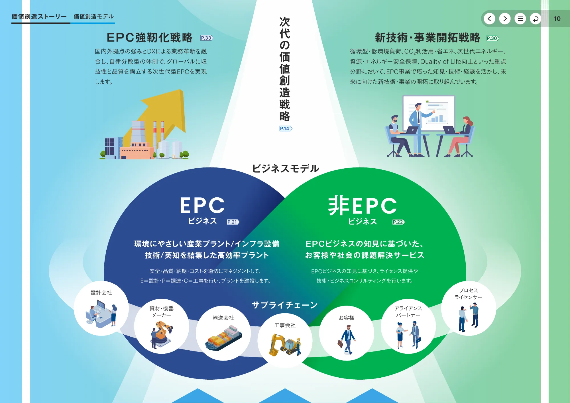 統合報告書2025｜東洋エンジニアリング株式会社