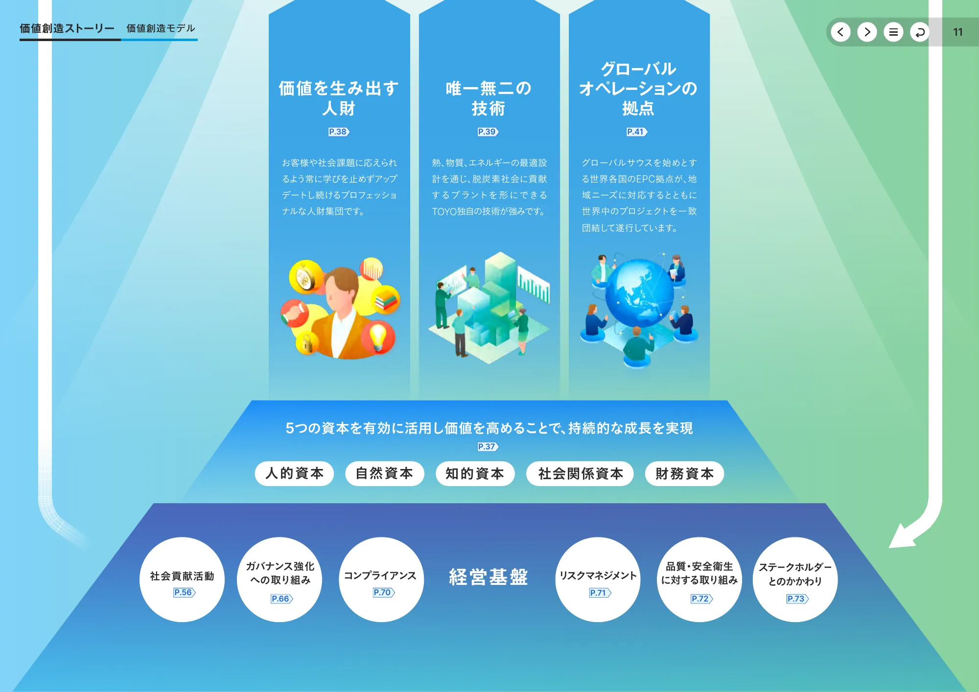 統合報告書2025｜東洋エンジニアリング株式会社