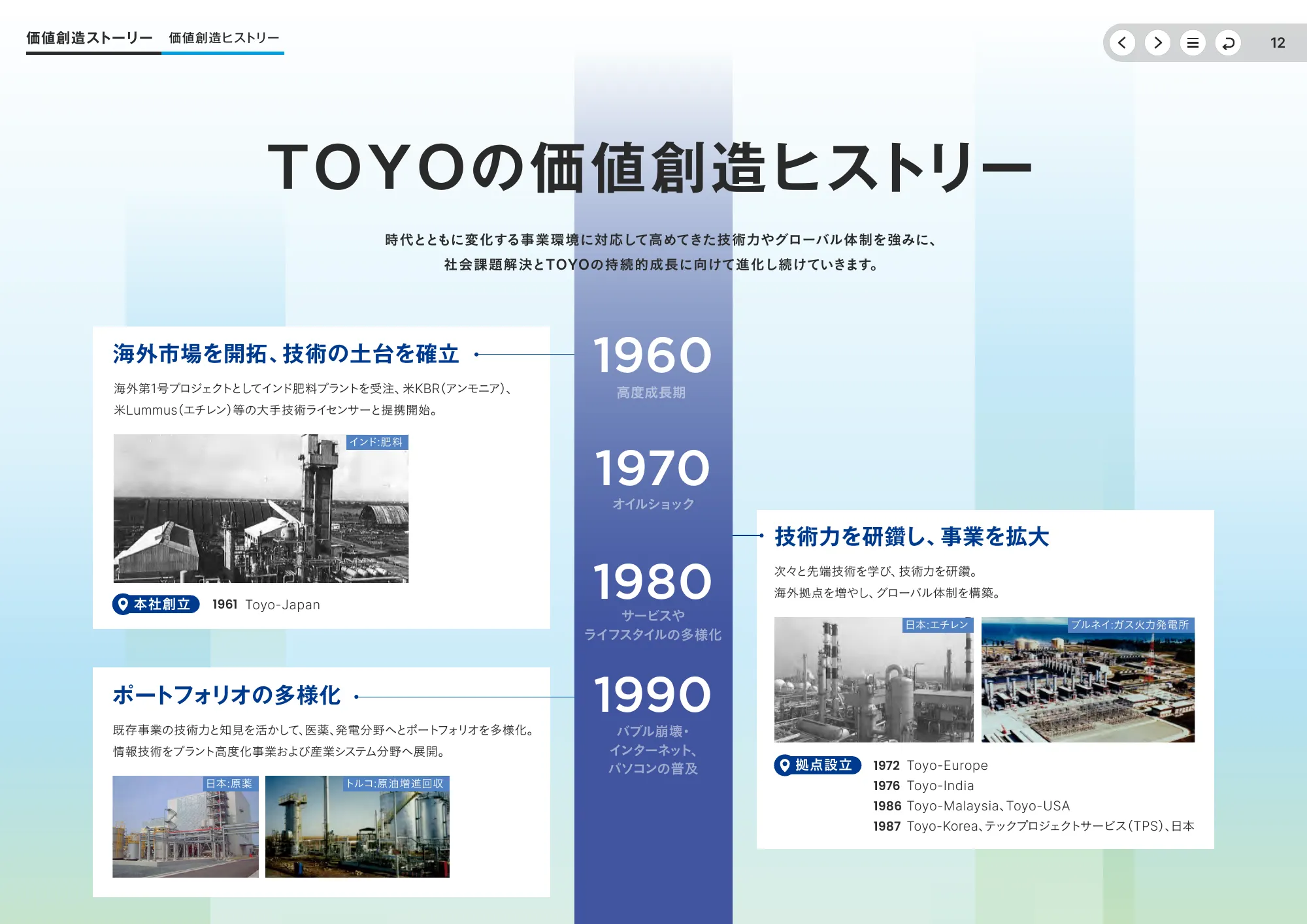 統合報告書2025｜東洋エンジニアリング株式会社