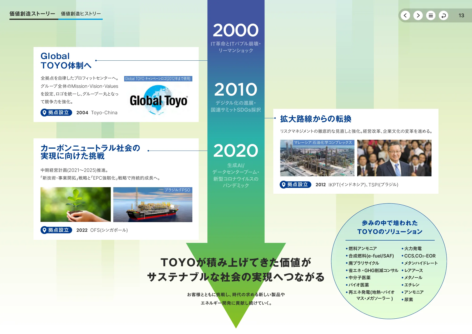 統合報告書2025｜東洋エンジニアリング株式会社