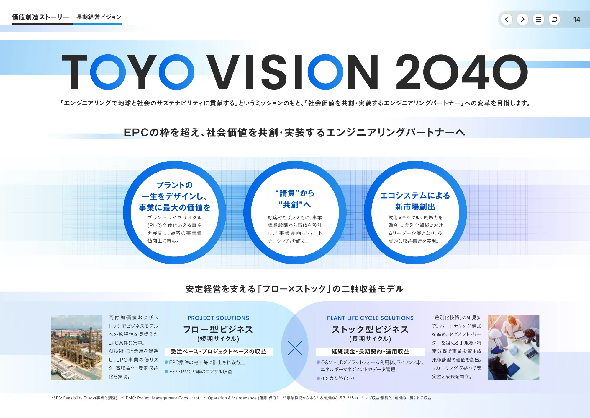 統合報告書2025｜東洋エンジニアリング株式会社