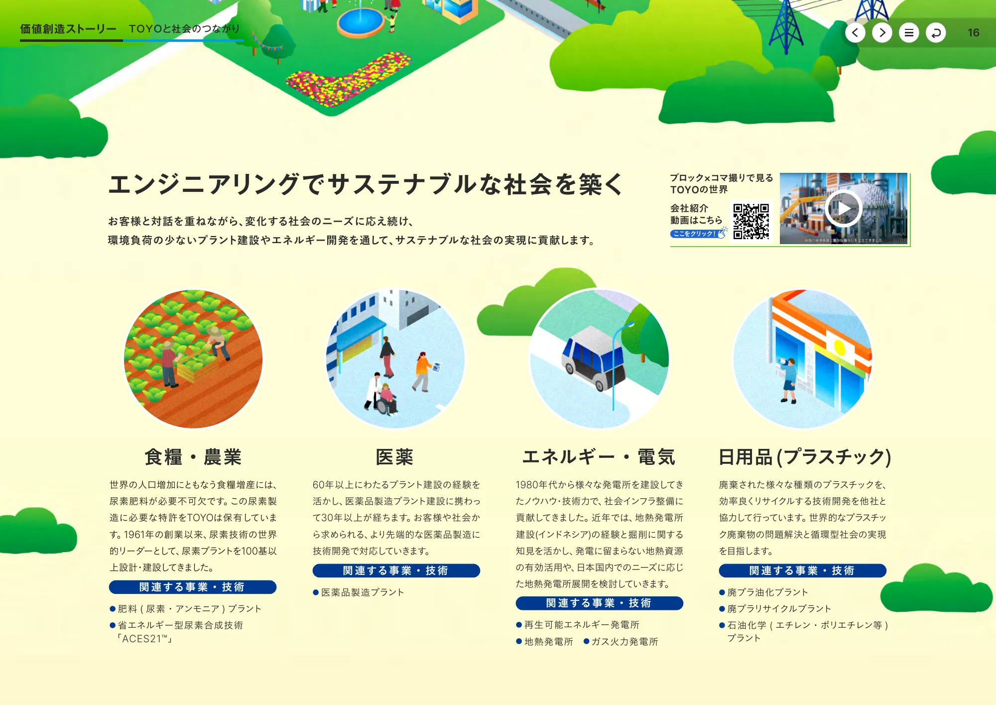 統合報告書2025｜東洋エンジニアリング株式会社