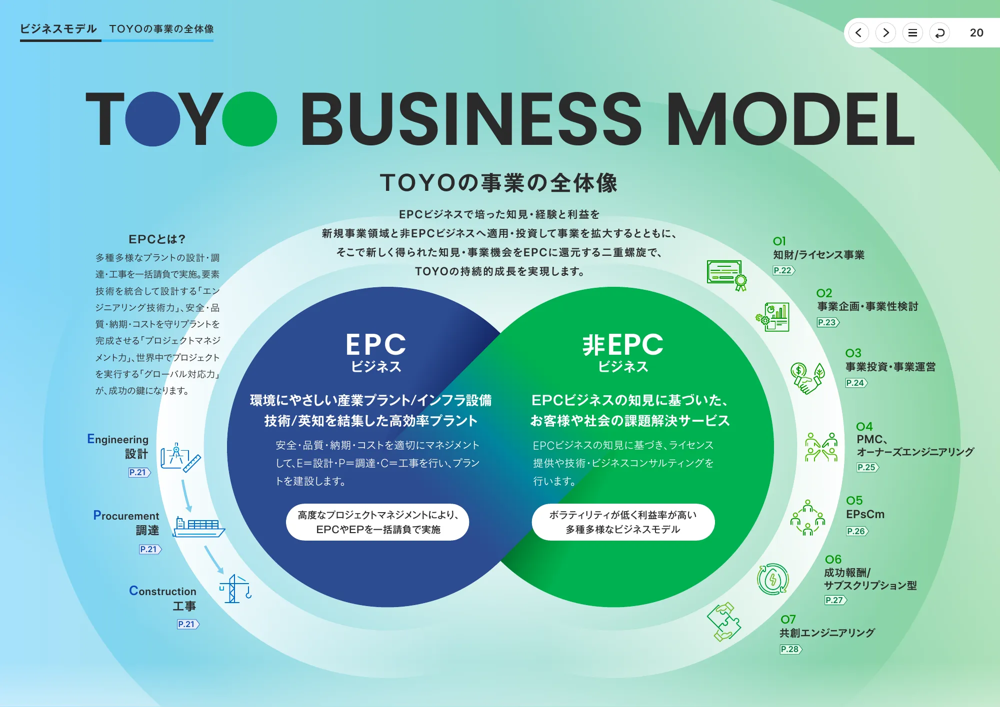 統合報告書2025｜東洋エンジニアリング株式会社