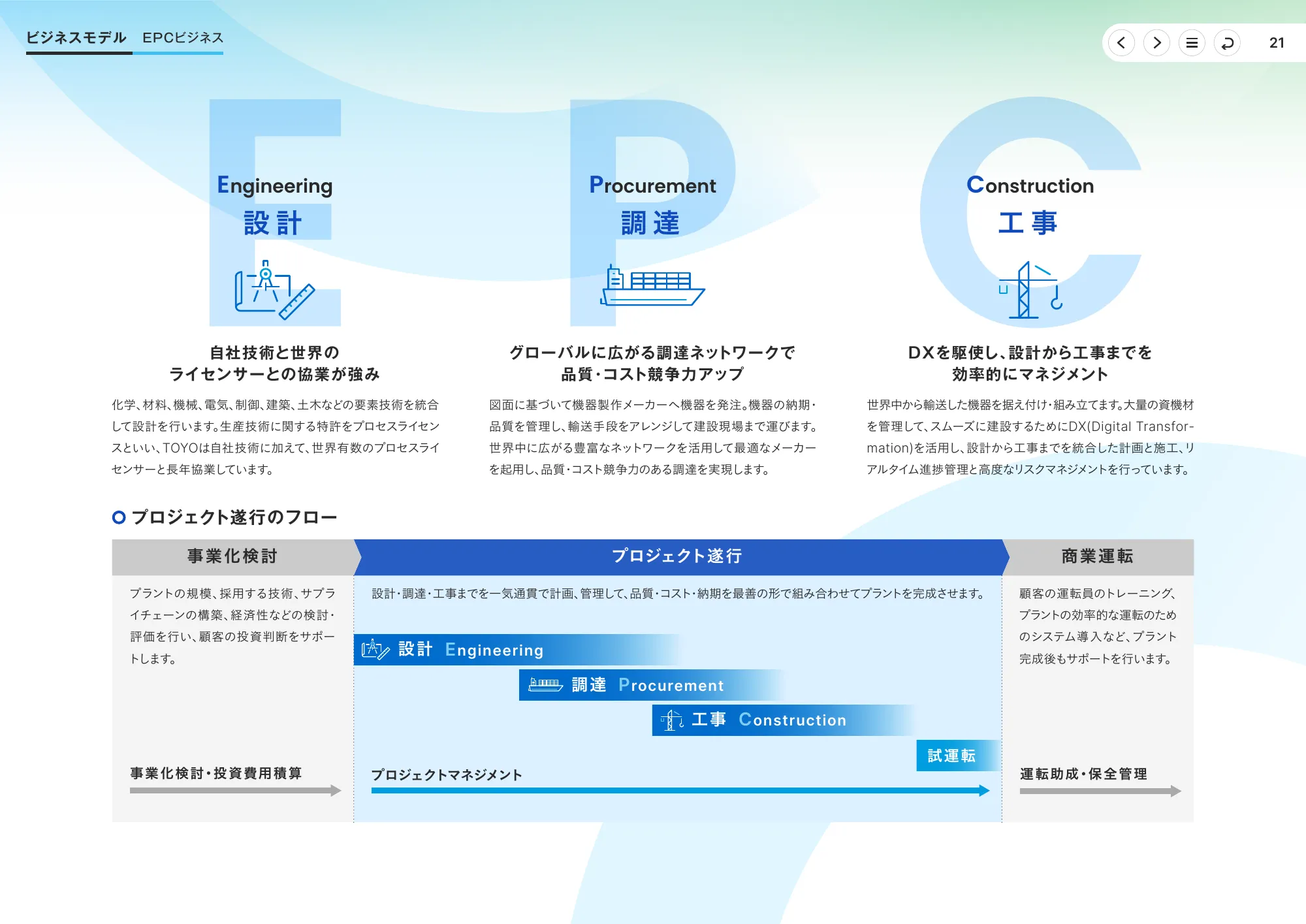 統合報告書2025｜東洋エンジニアリング株式会社