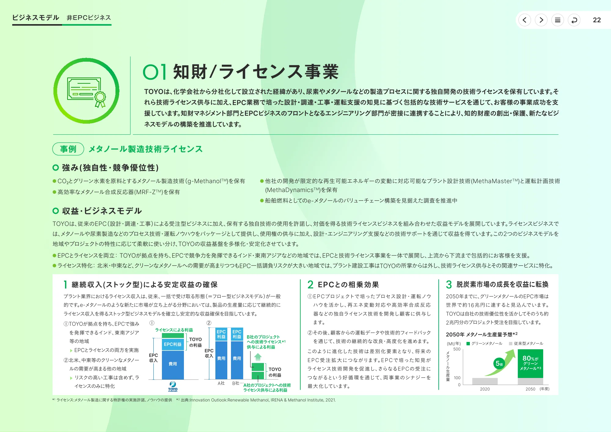 統合報告書2025｜東洋エンジニアリング株式会社
