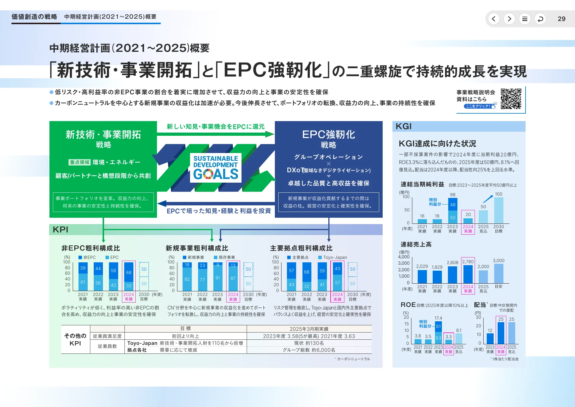 統合報告書2025｜東洋エンジニアリング株式会社