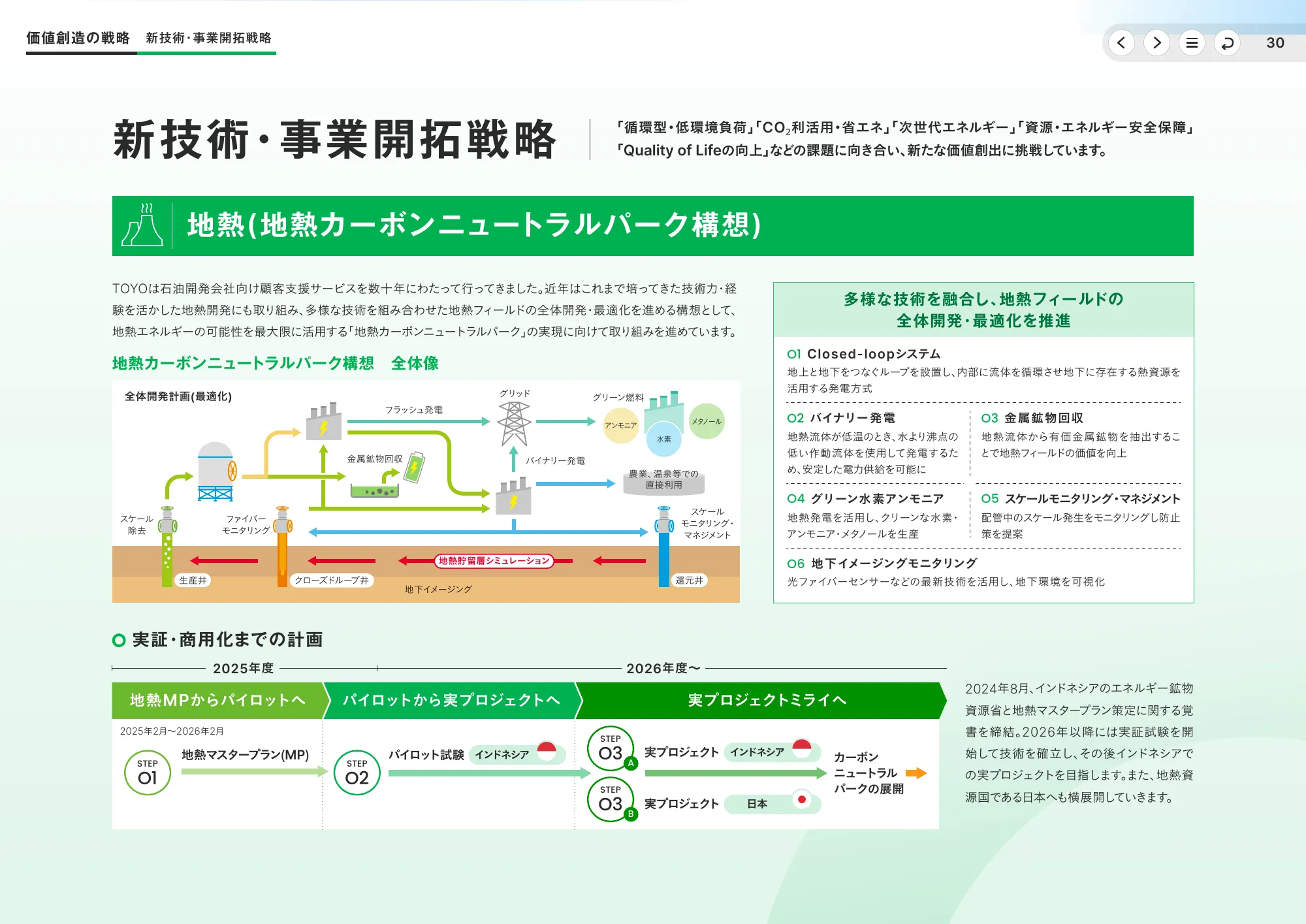 統合報告書2025｜東洋エンジニアリング株式会社