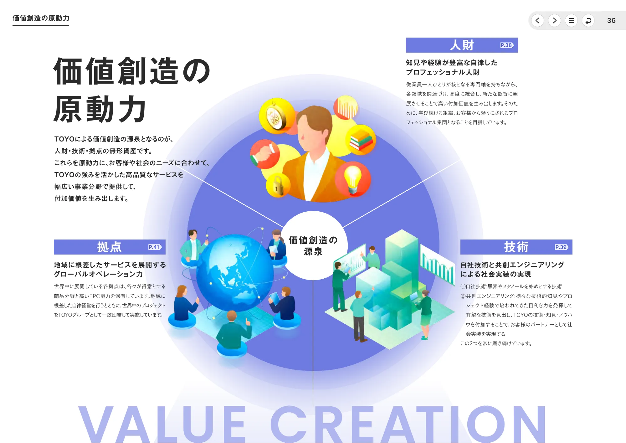 統合報告書2025｜東洋エンジニアリング株式会社