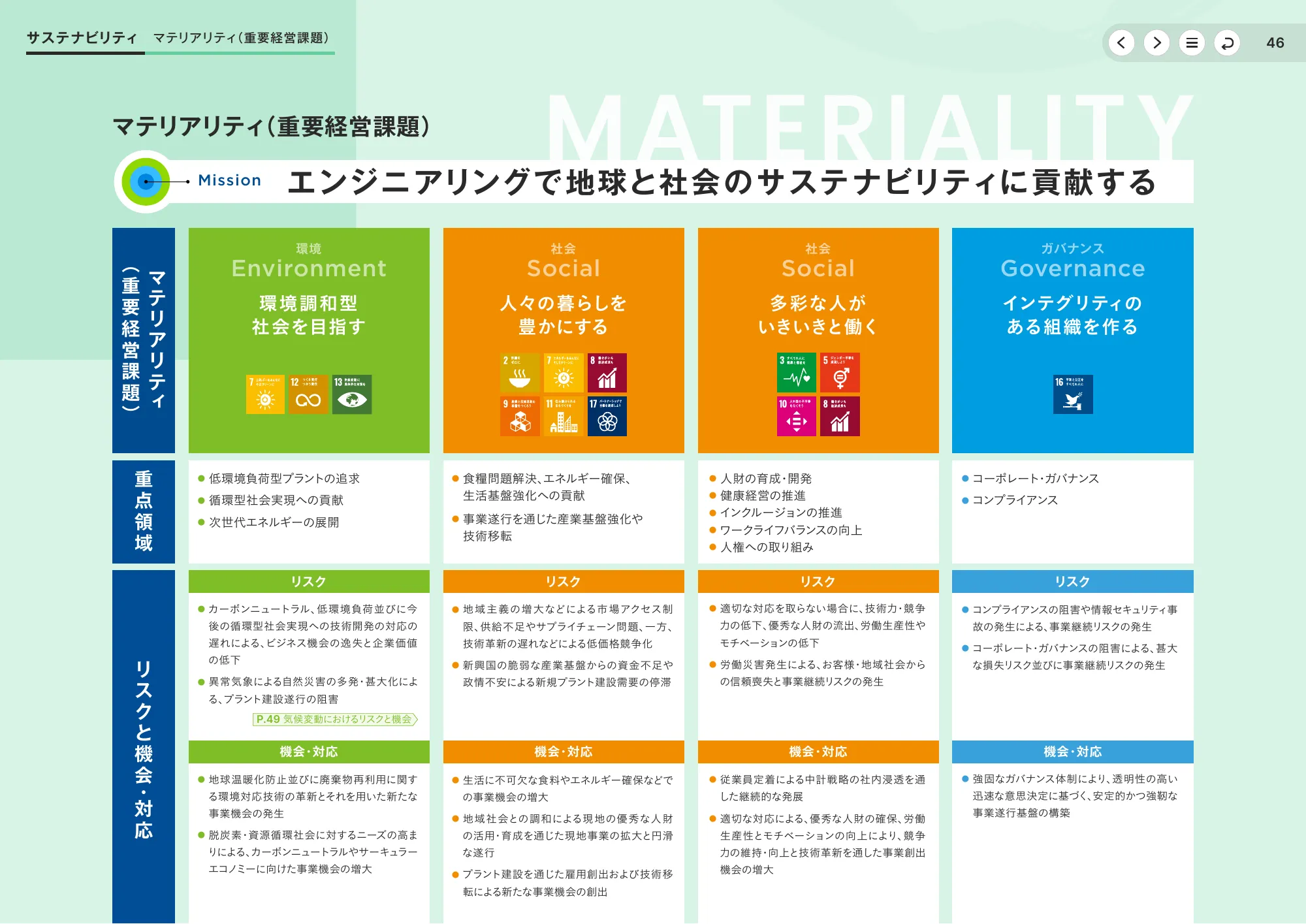 統合報告書2025｜東洋エンジニアリング株式会社