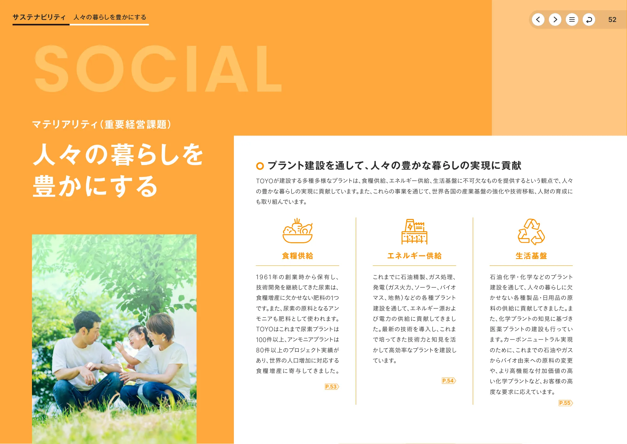 統合報告書2025｜東洋エンジニアリング株式会社