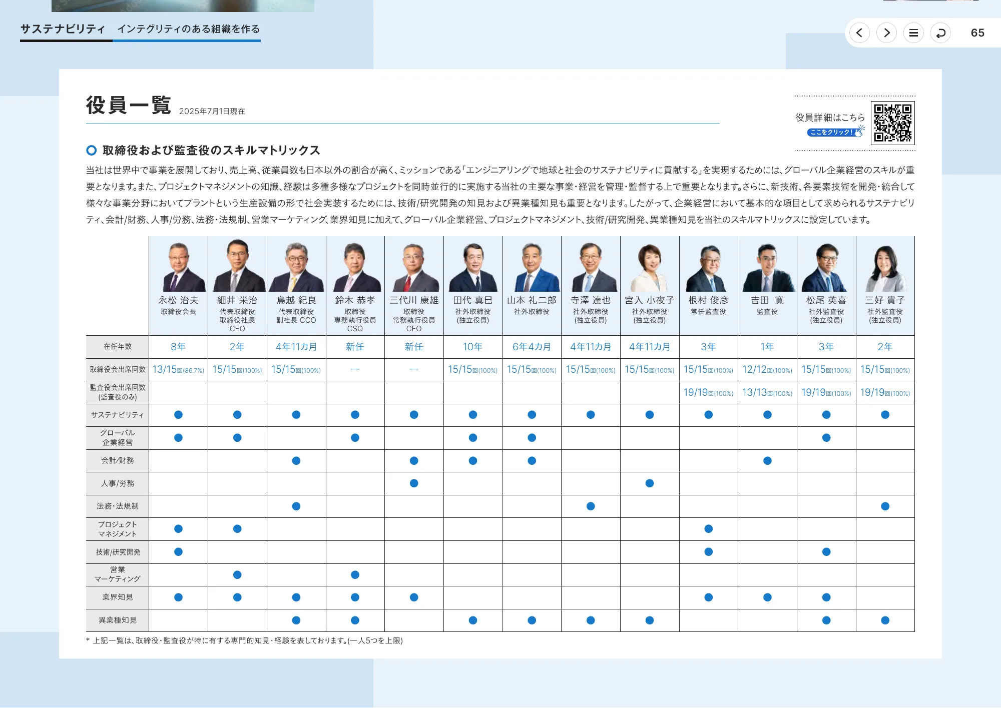 統合報告書2025｜東洋エンジニアリング株式会社