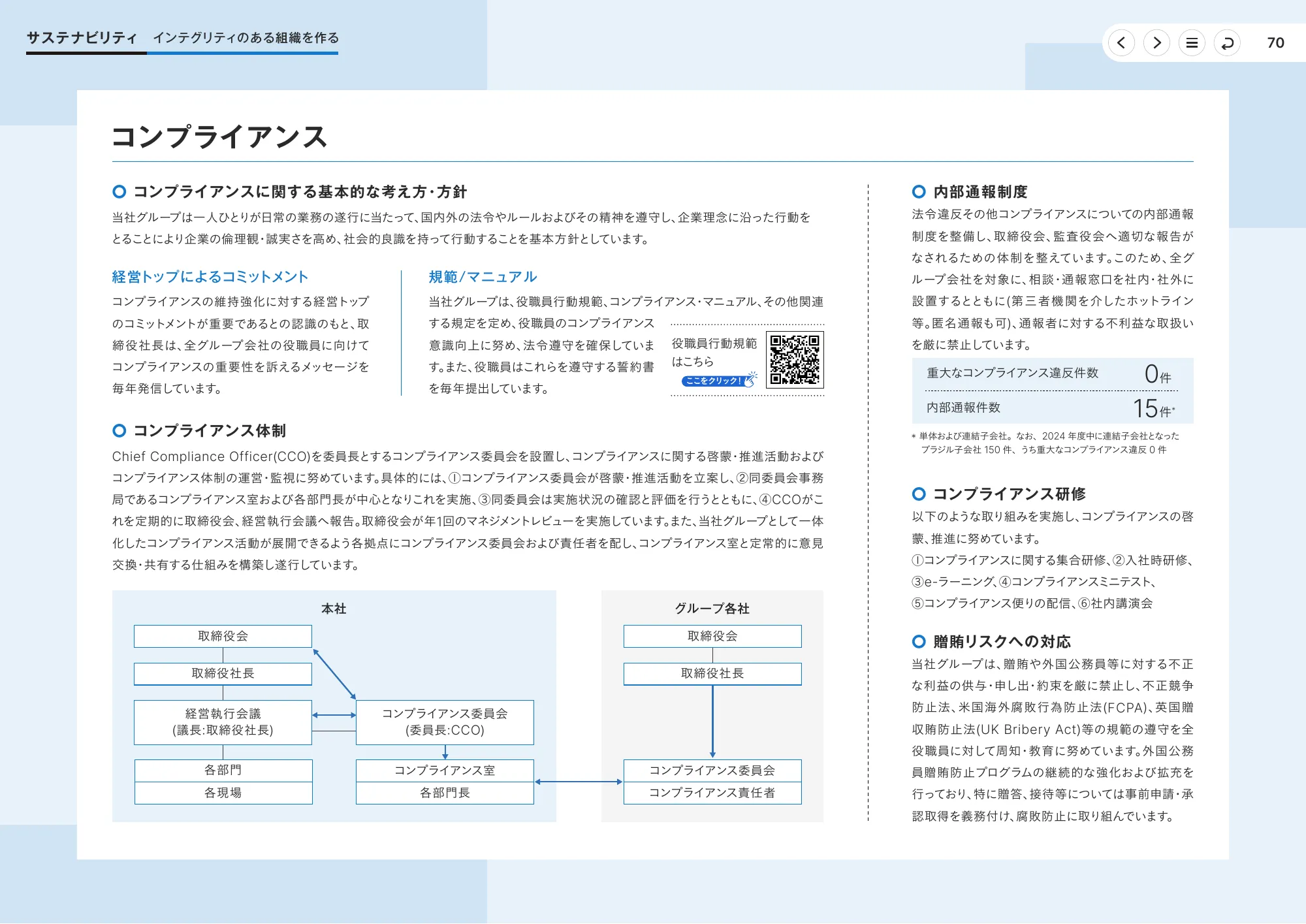統合報告書2025｜東洋エンジニアリング株式会社