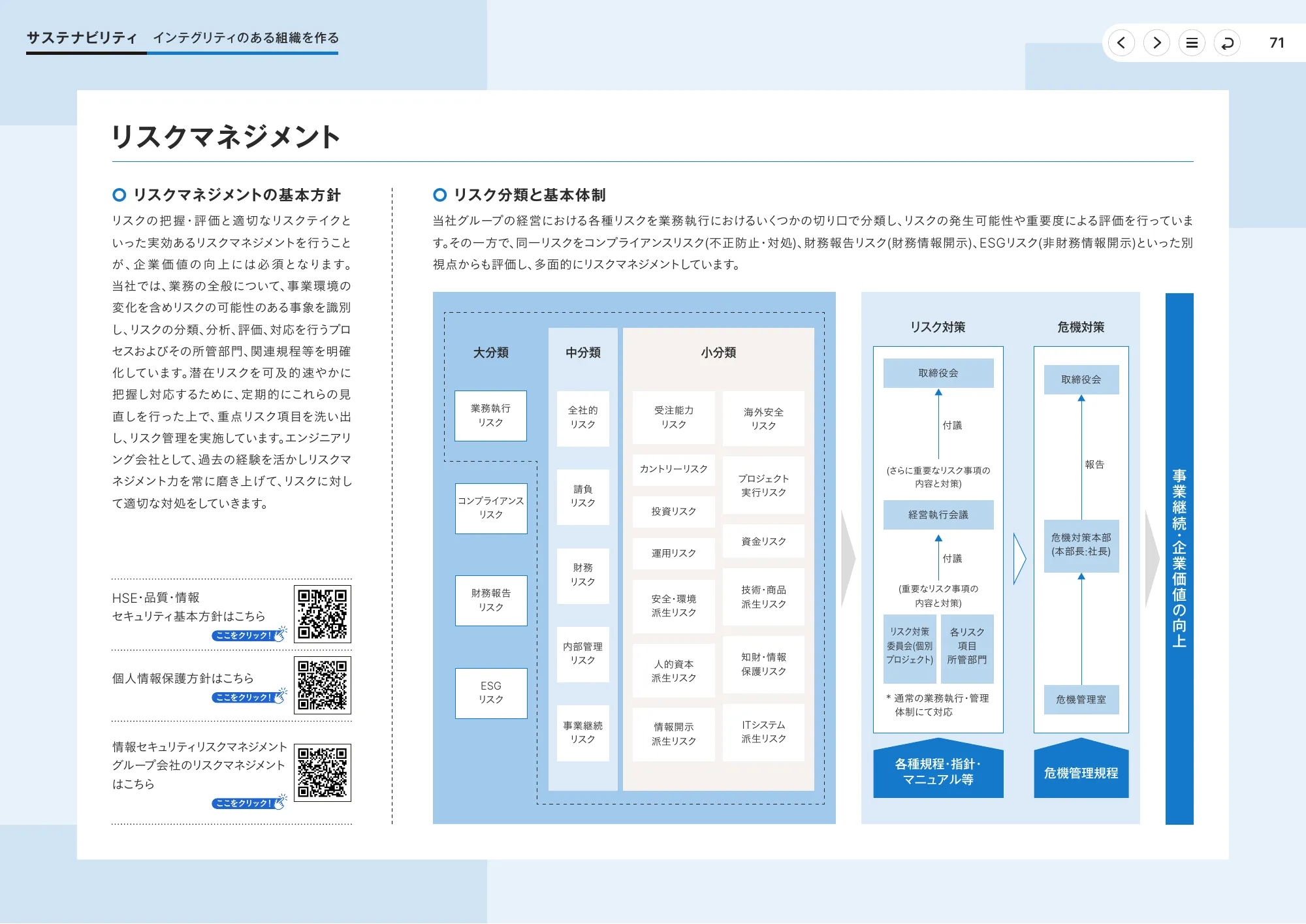 統合報告書2025｜東洋エンジニアリング株式会社