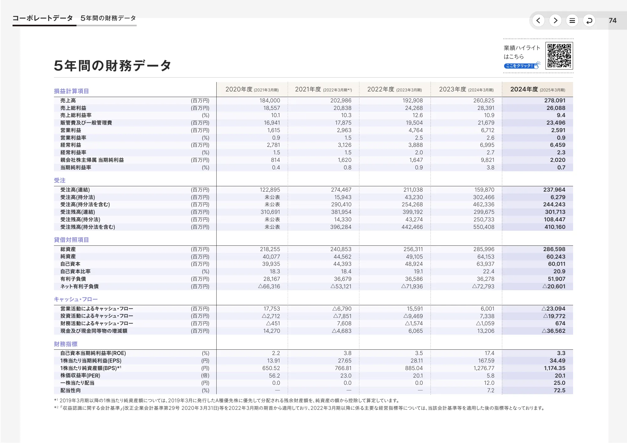 統合報告書2025｜東洋エンジニアリング株式会社