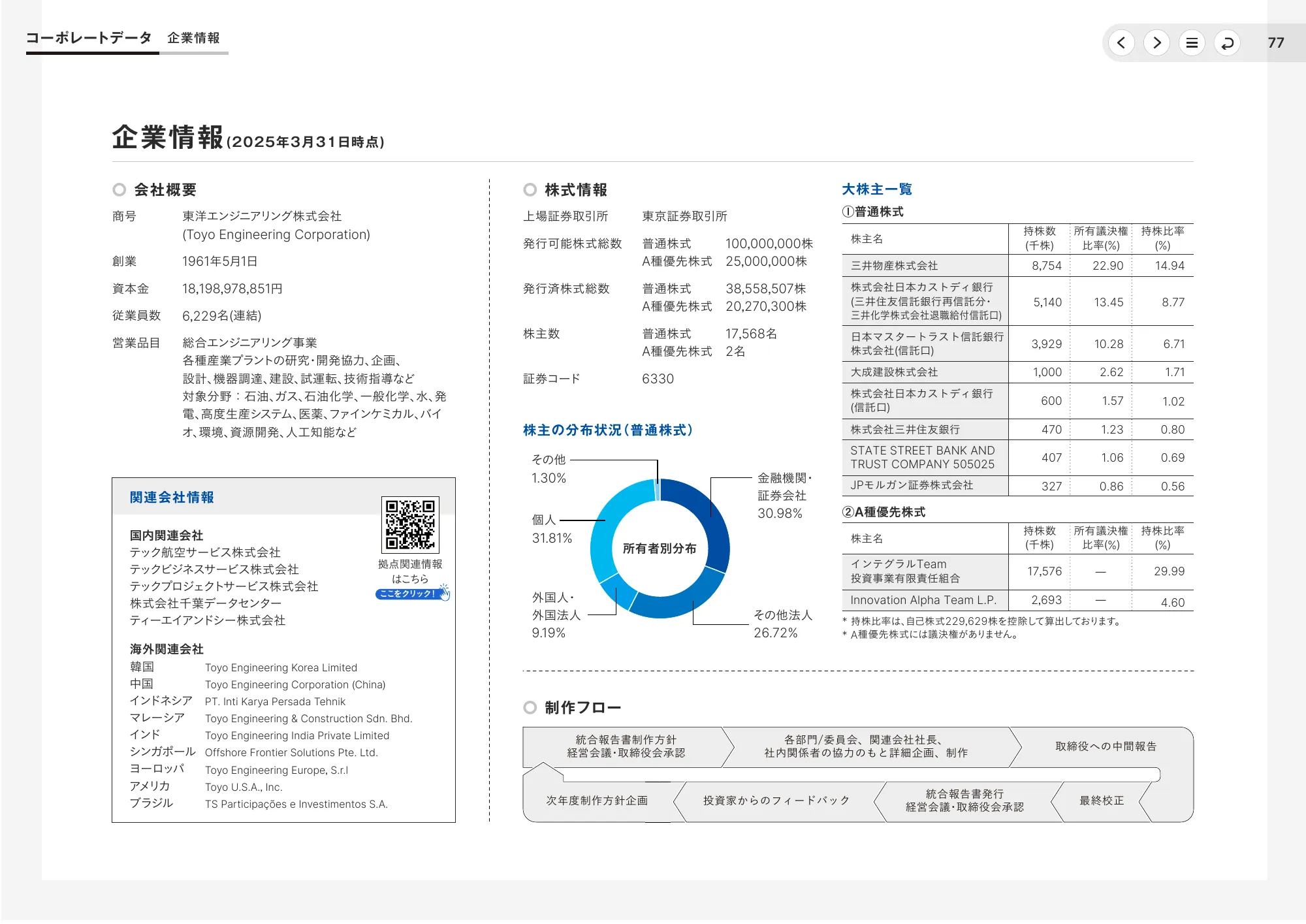 統合報告書2025｜東洋エンジニアリング株式会社