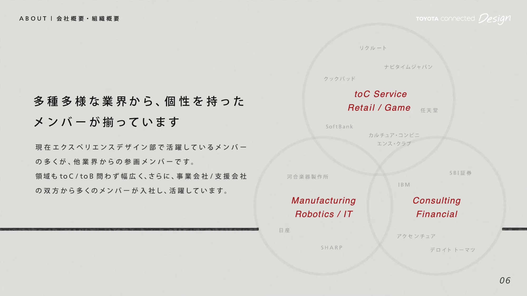 カルチャーデック｜TOYOTA Connected Design