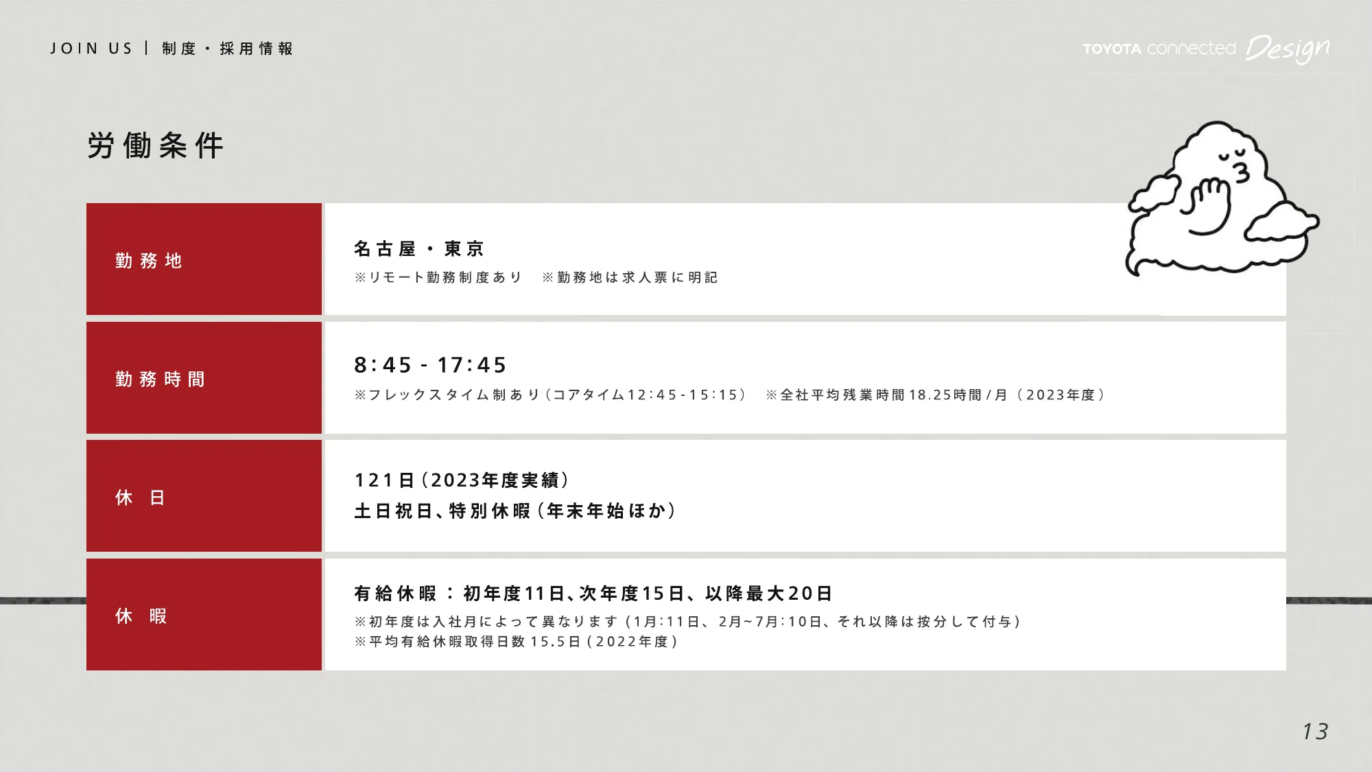 カルチャーデック｜TOYOTA Connected Design