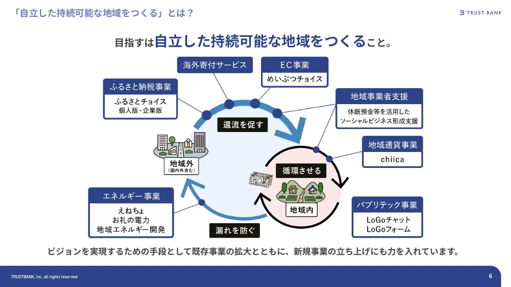 株式会社トラストバンク_採用ピッチ資料