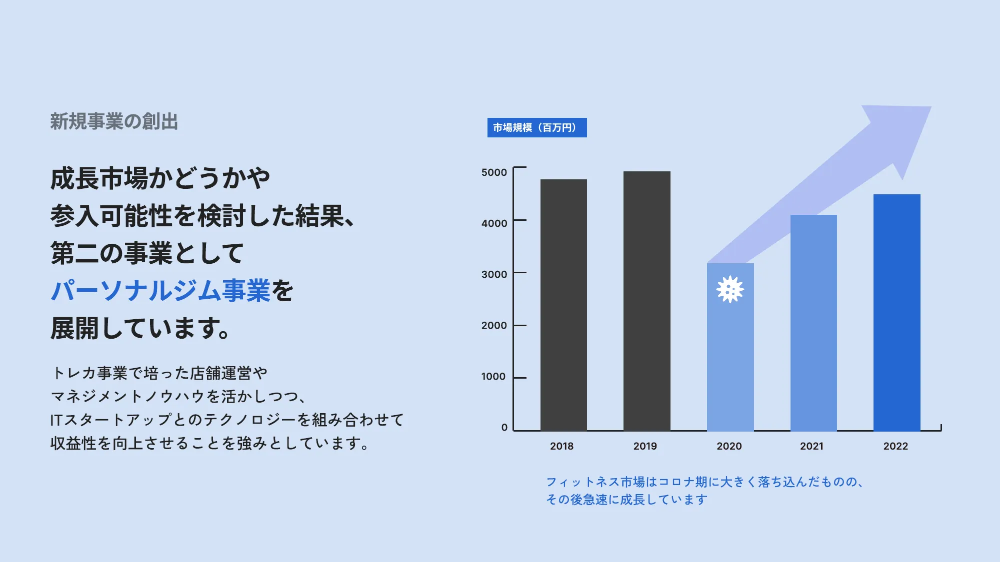 トラストハブ会社紹介スライド