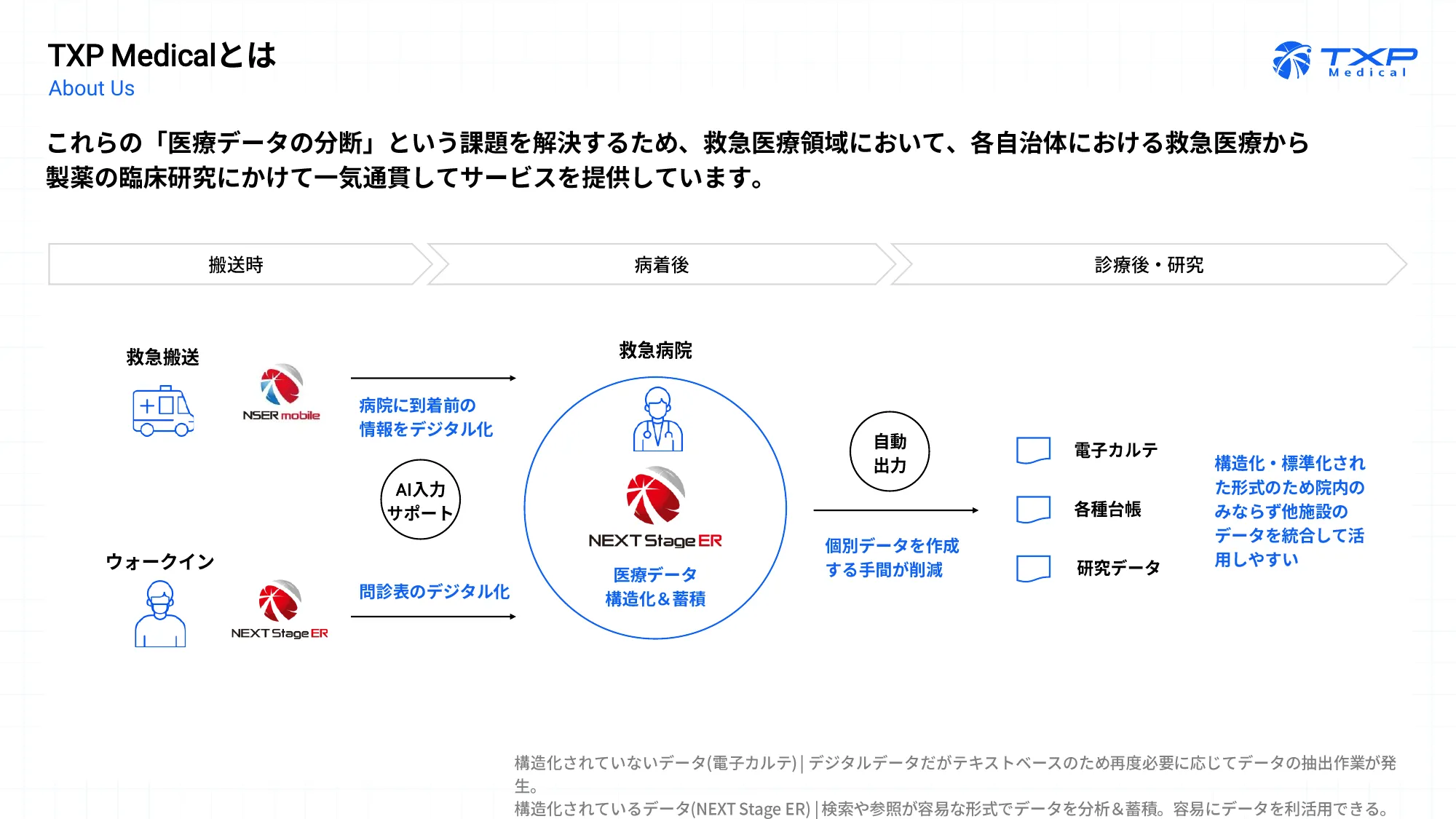 TXP Medical株式会社 会社紹介資料