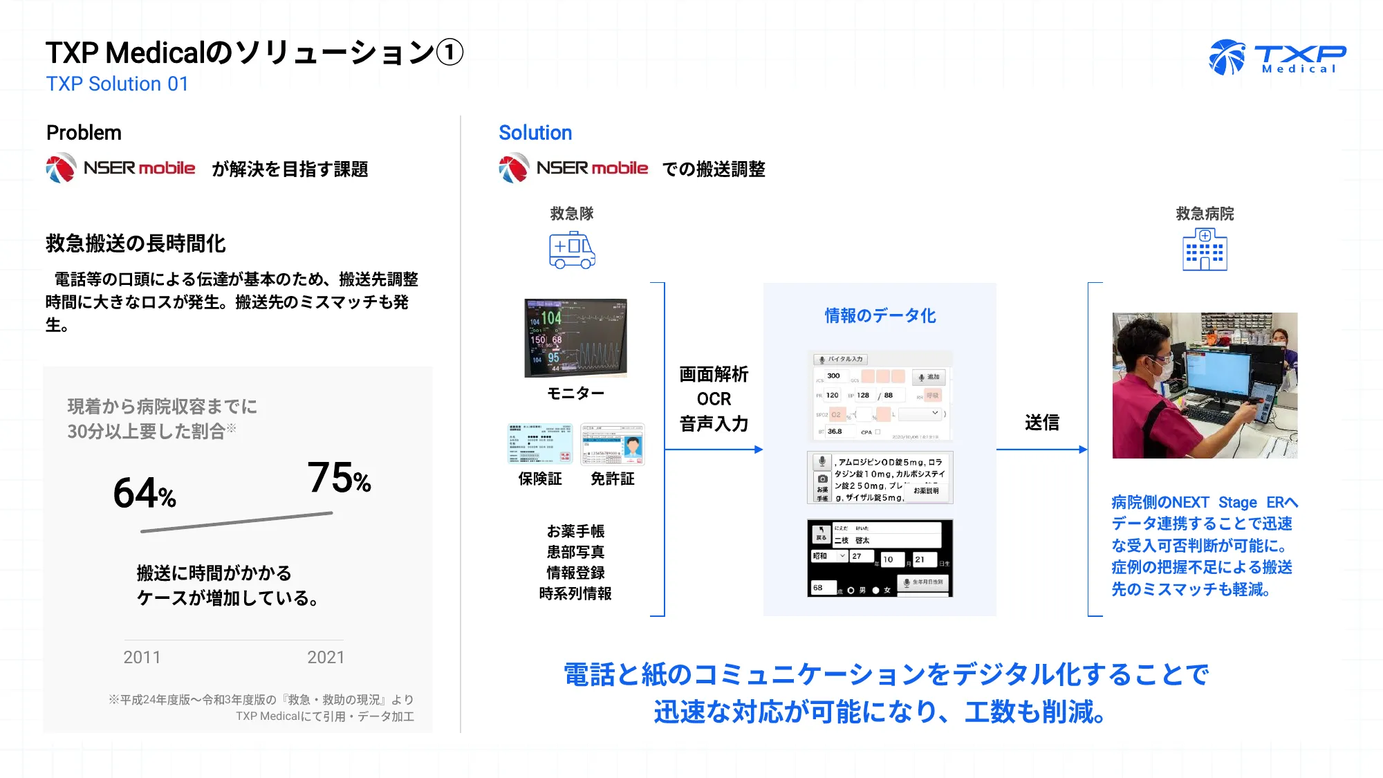 TXP Medical株式会社 会社紹介資料