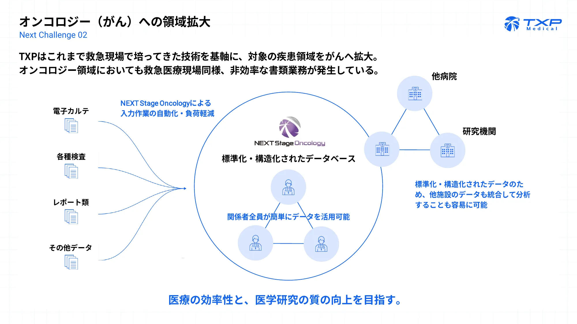 TXP Medical株式会社 会社紹介資料