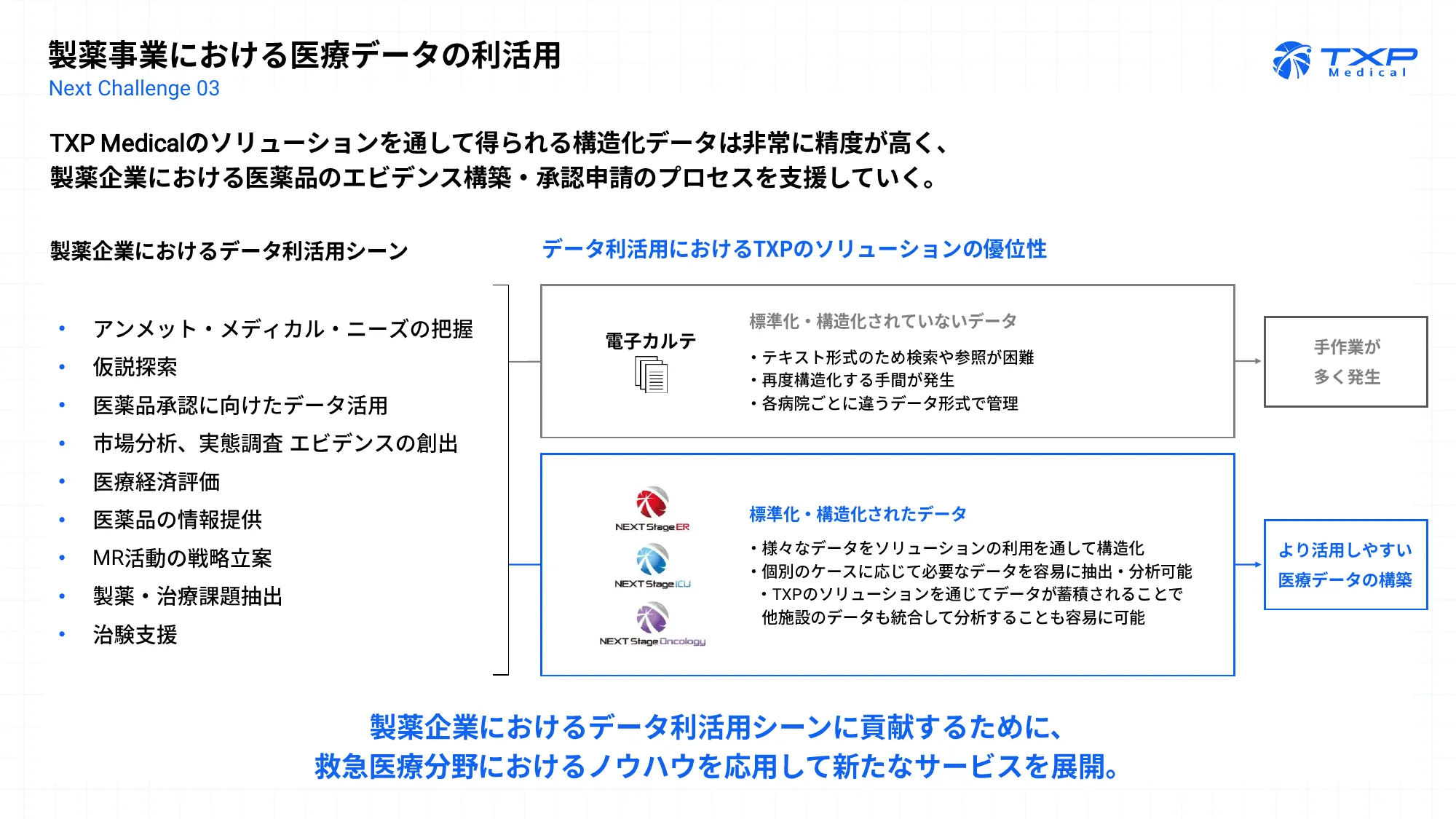 TXP Medical株式会社 会社紹介資料