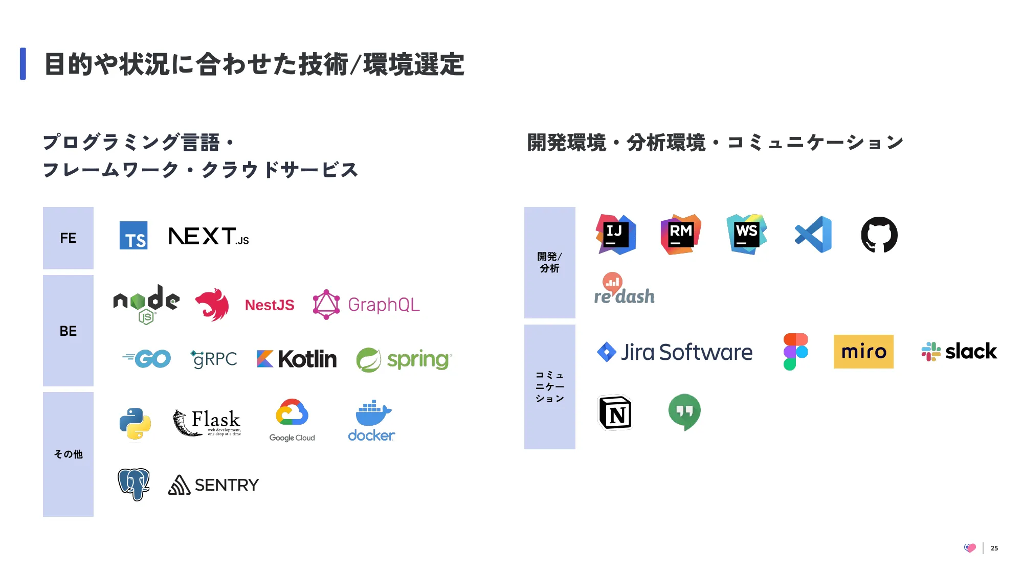 Ubieソフトウェアエンジニア紹介資料
