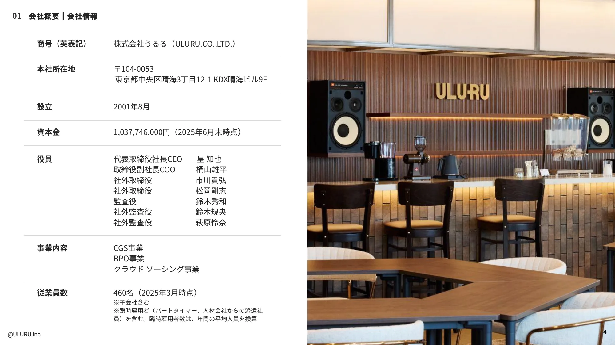 Uluru Inc. Engineering Recruitment Materials