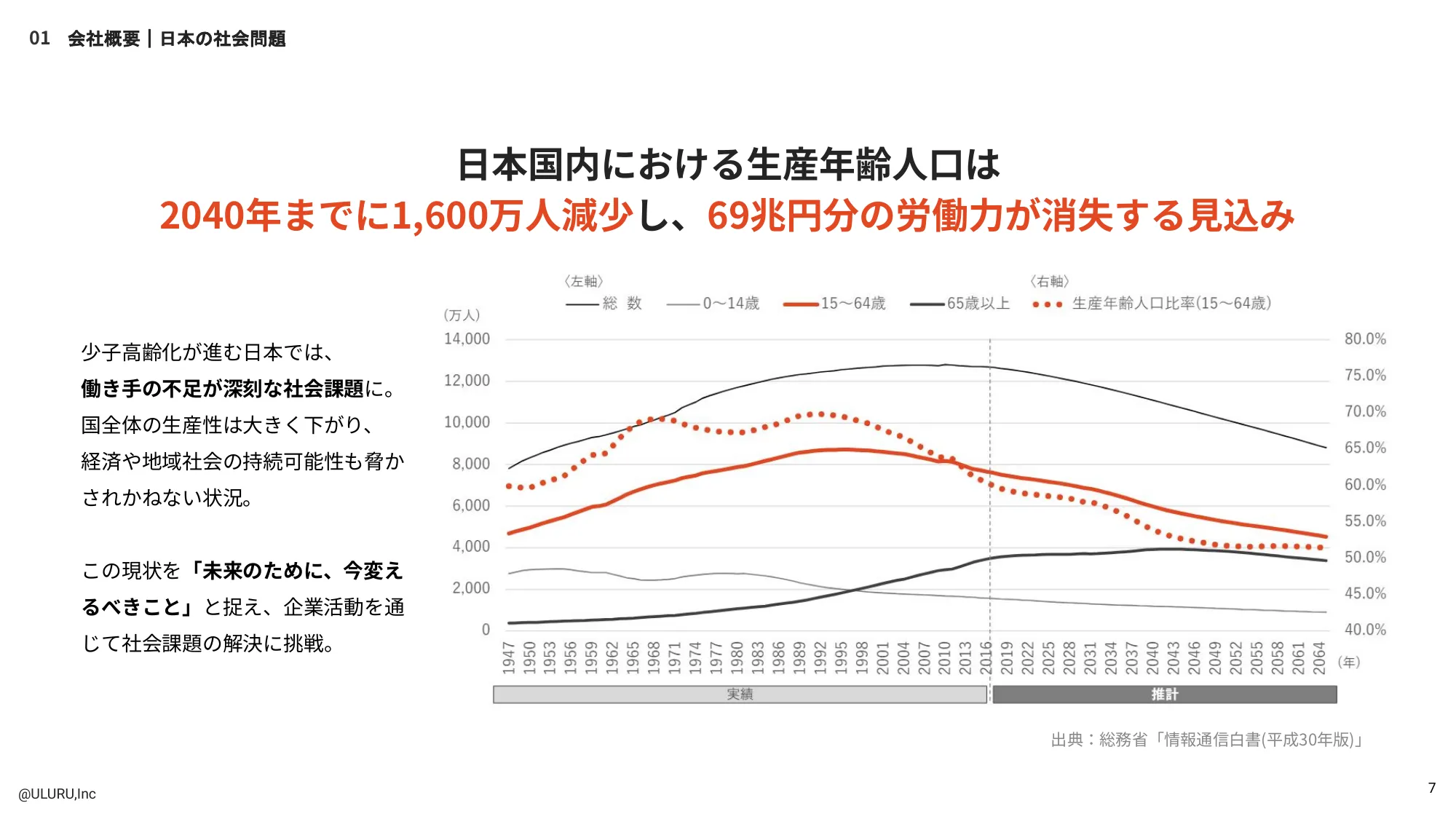 Uluru Inc. Engineering Recruitment Materials