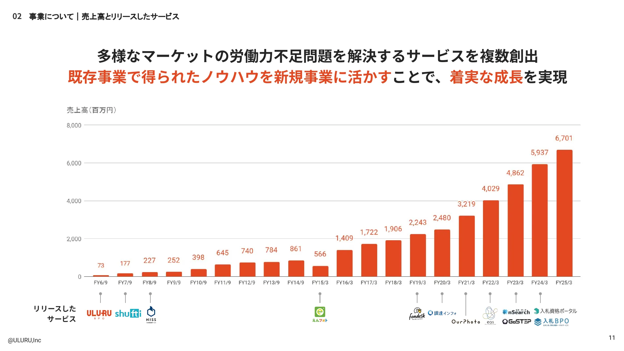 Uluru Inc. Engineering Recruitment Materials