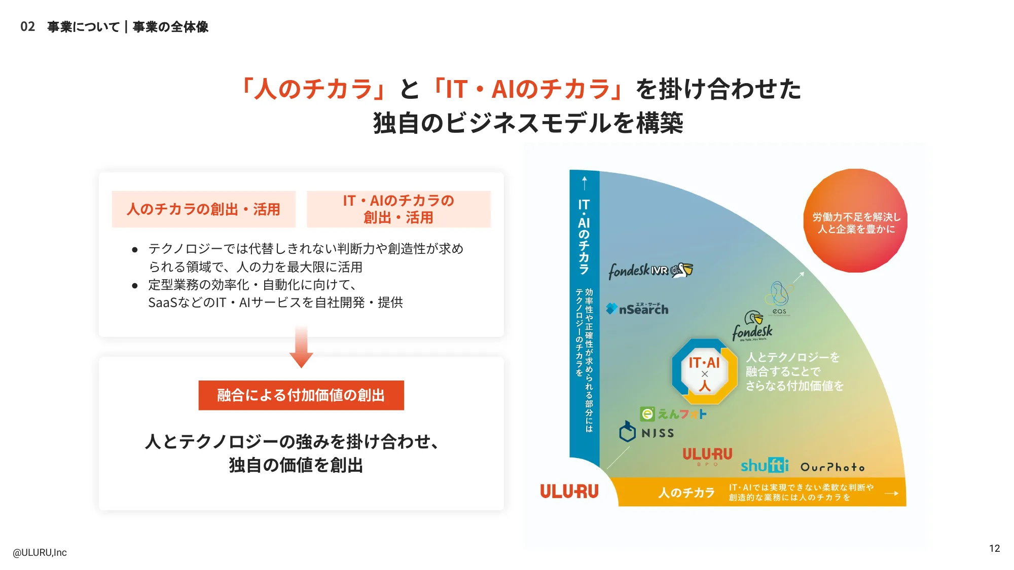 株式会社うるる エンジニア向け採用資料