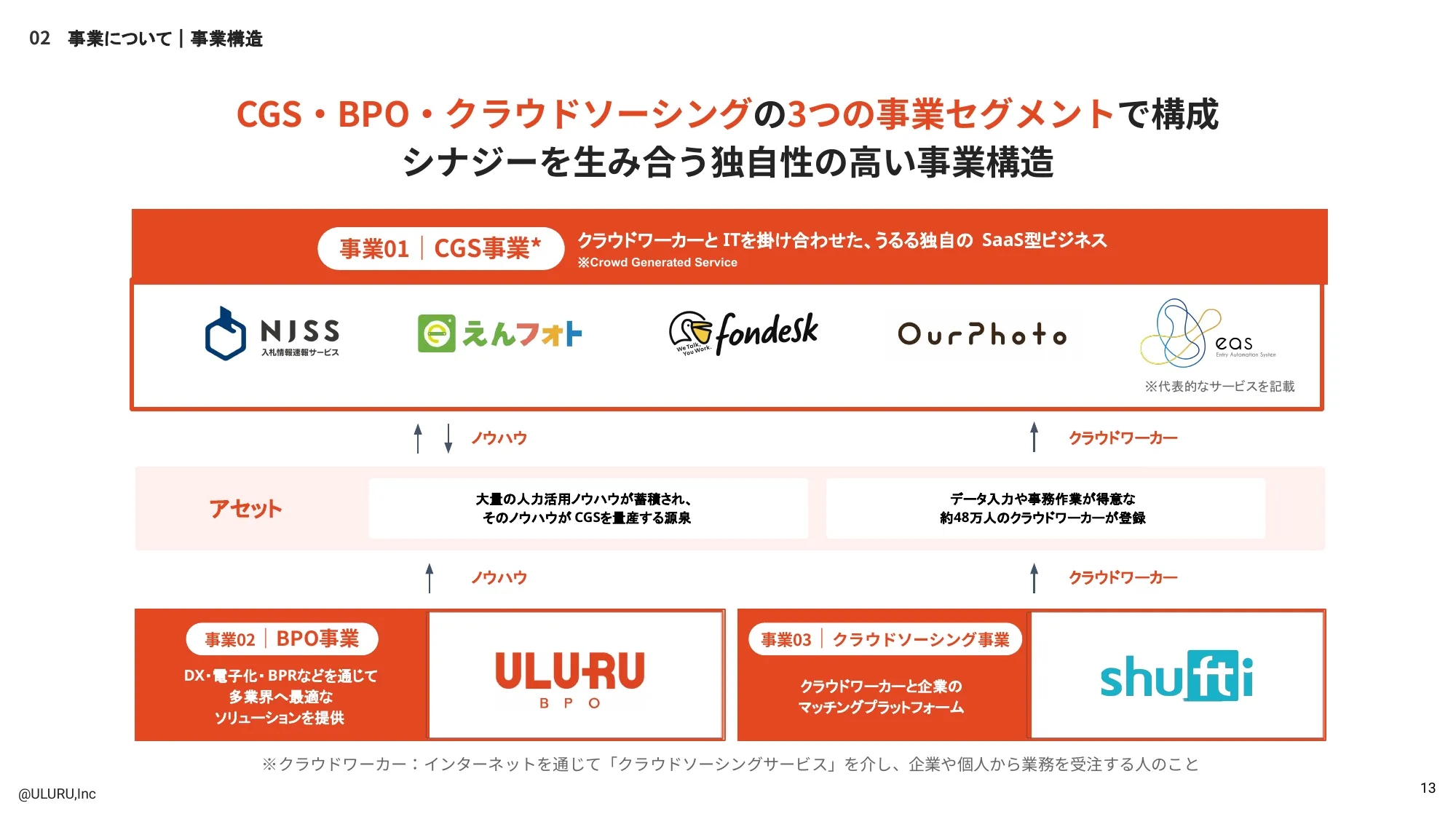 Uluru Inc. Engineering Recruitment Materials