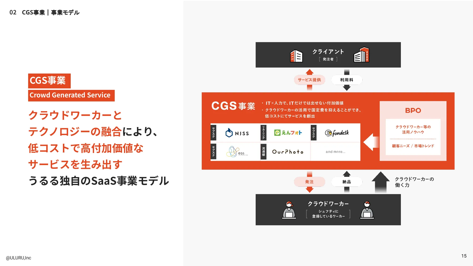 株式会社うるる エンジニア向け採用資料