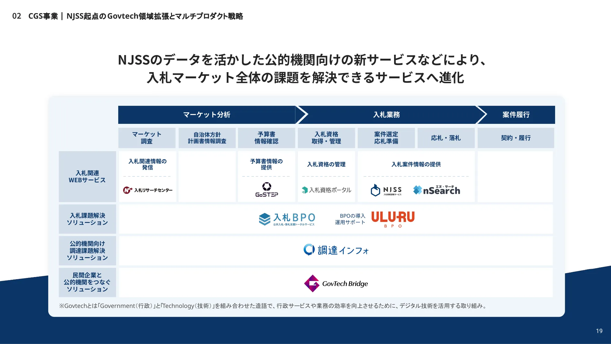 株式会社うるる エンジニア向け採用資料