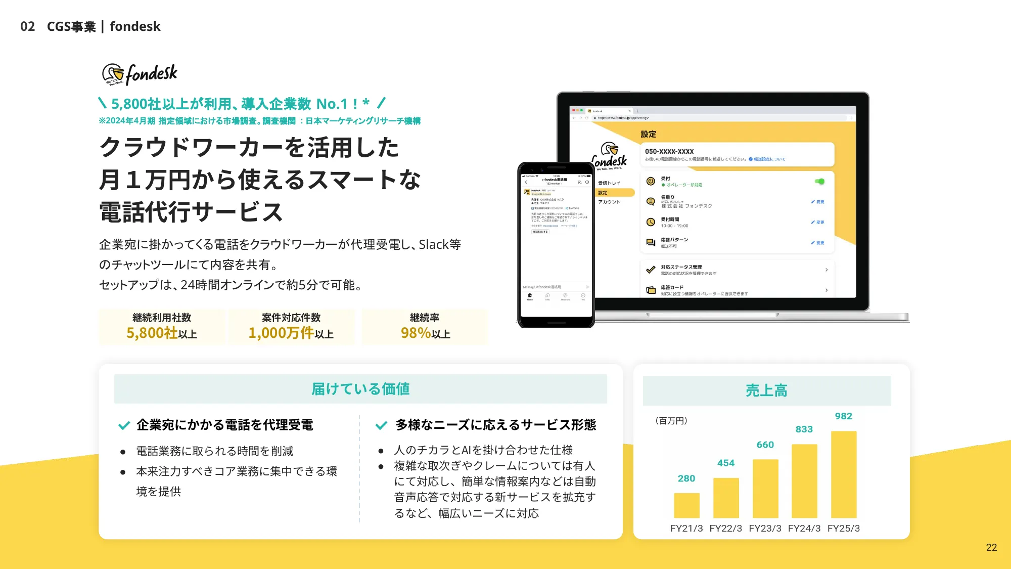 株式会社うるる エンジニア向け採用資料