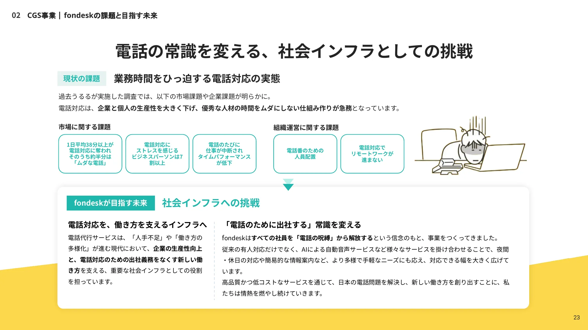 株式会社うるる エンジニア向け採用資料