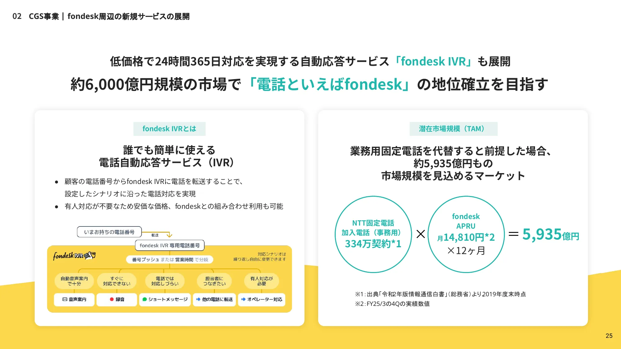 株式会社うるる エンジニア向け採用資料