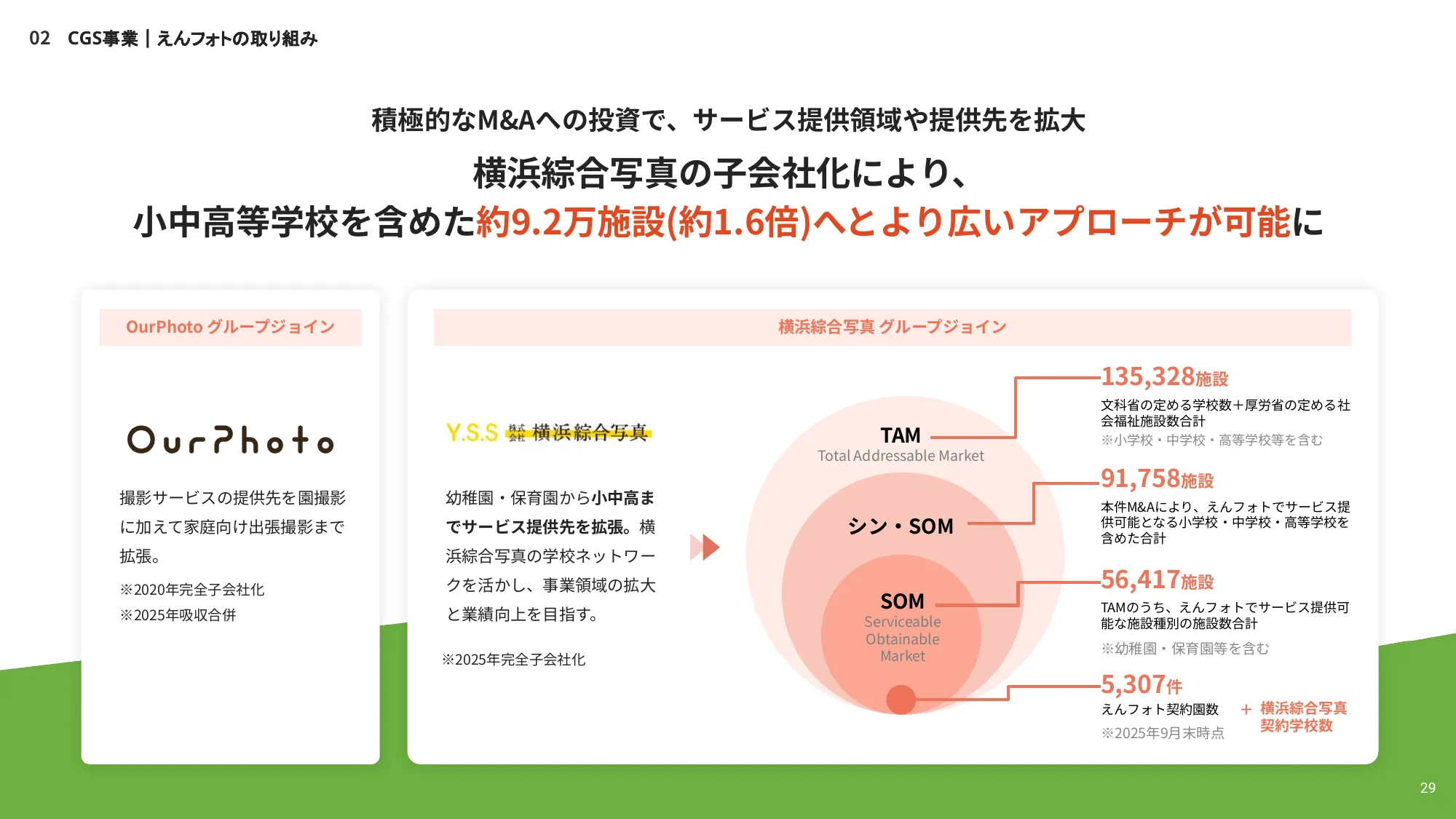 株式会社うるる エンジニア向け採用資料